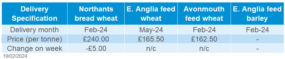 Table of delivered cereals prices 19 02 2024